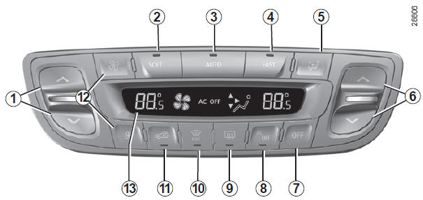 Climatisation automatique