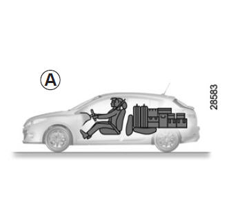 Transport d'objets dans le coffre/remorquage 