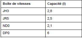 Capacités - Qualités