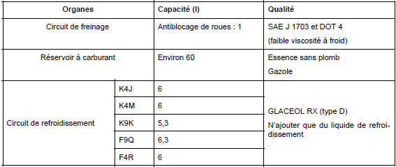 Capacités - Qualités