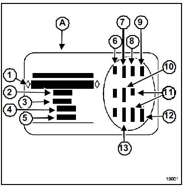 Identification du véhicule