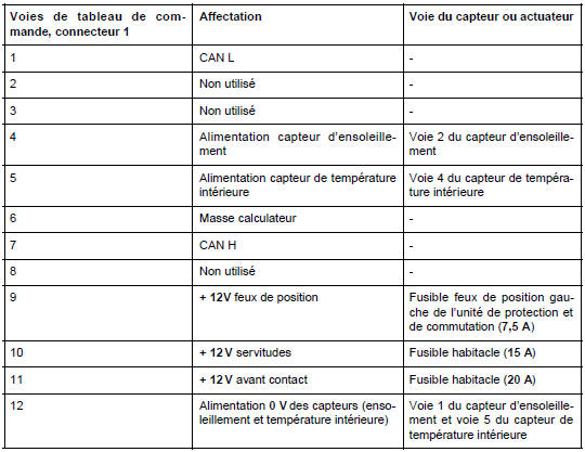 Tableau de commande : Branchement