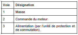 Actionneur de réglage en site des projecteurs : Branchement