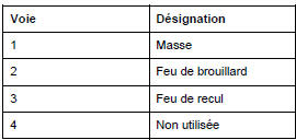 Connecteur (2) côté droit