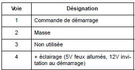 Bouton poussoir de démarrage : Branchement