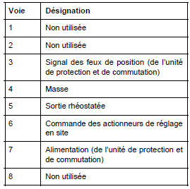 Commande rhéostat d'éclairage : Branchement