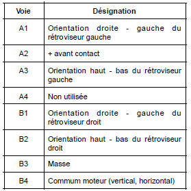 Commande de rétroviseurs