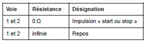 Bouton poussoir de démarrage : Branchement