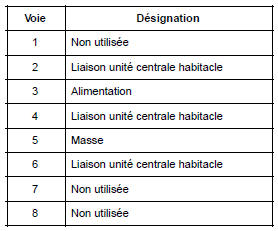 Antennes de démarrage