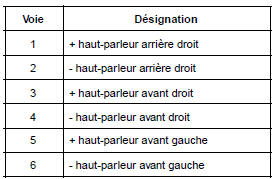 Connecteur noir