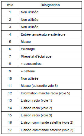 Connecteur rouge