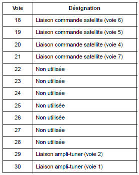 Connecteur vert