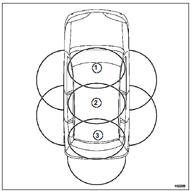 Antennes de démarrage