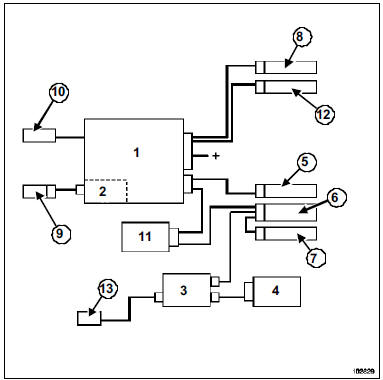 Navigation "haut de gamme" : Fonctionnement