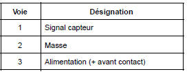 Capteurs de présence et mouvement