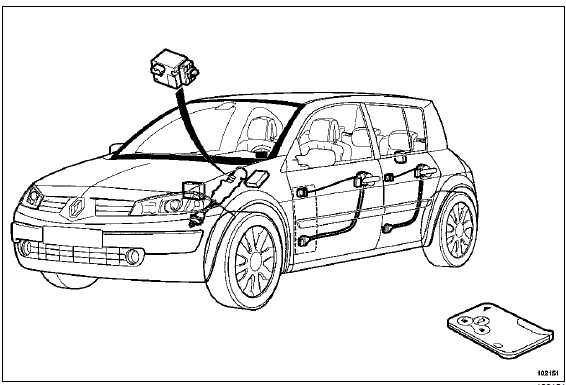 Véhicule sans clé : Description