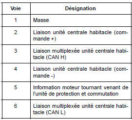 Verrou électrique de colonne de direction : Bran