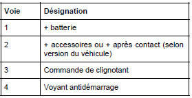 Instrument tableau de bord