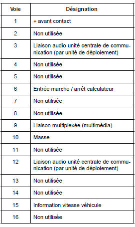 Connecteur