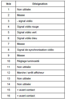 Connecteur