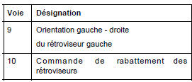 2 - Fonctionnement