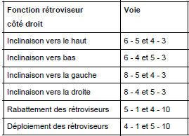 Sonde de température