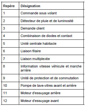 II - FONCTIONNEMENT AUTOMATIQUE