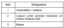 Essuie-vitre avant