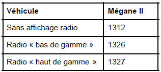 Navigation "haut de gamme" : Initialisation