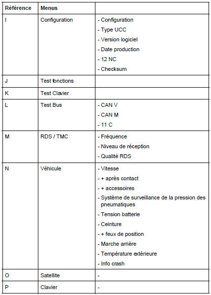 Navigation "haut de gamme" : Menus de navigation