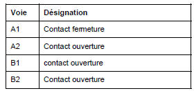 V - CONTACTEUR D'EMBRAYAGE