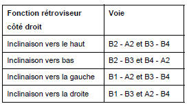 II - RÉTROVISEURS ÉLECTRIQUES