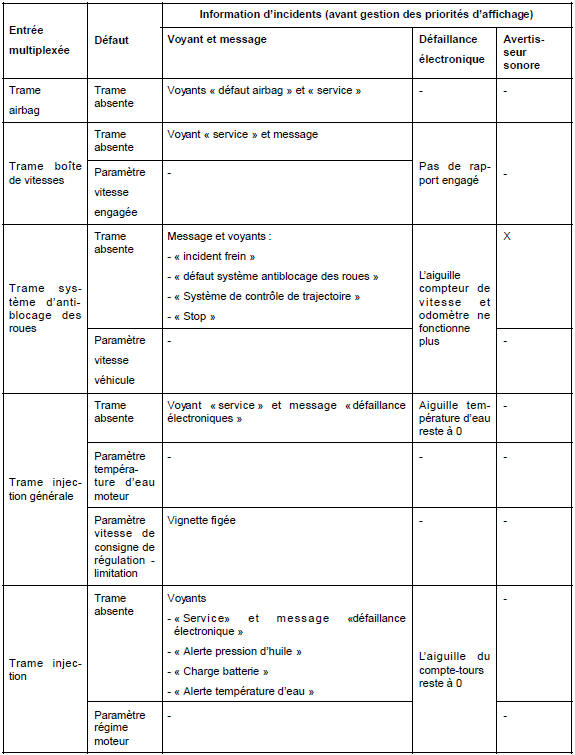 Liaison multiplexée