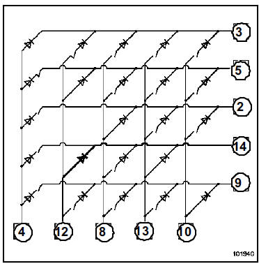 Ensemble de commandes sous volant : Fonctionnement