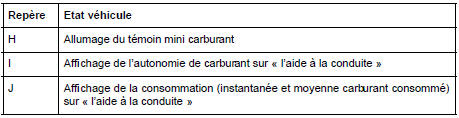 Détecteur de niveau de carburant : Fonctionnement