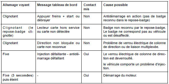II - FONCTIONNEMENT