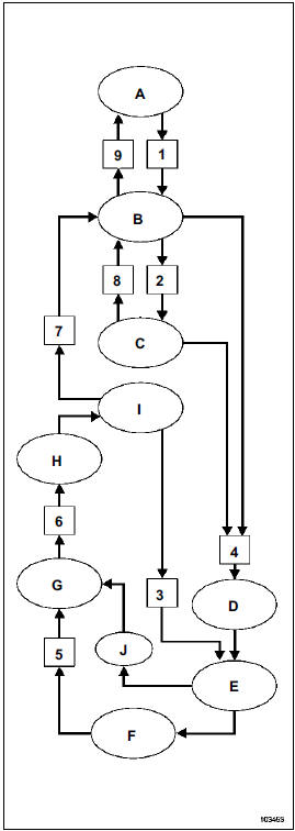 Schéma de fonctionnement du système