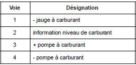 Détecteur de niveau de carburant : Branchement