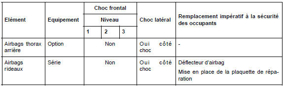 Précautions pour la réparation