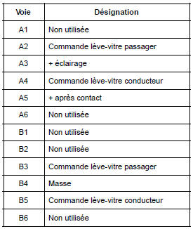 Contacteurs de lève-vitres avant sur porte conducteur : Branchement