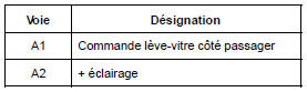 Contacteurs de lève-vitres avant sur porte conducteur : Branchement