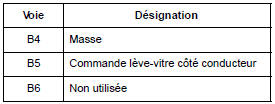 Contacteurs de lève-vitres avant sur porte conducteur : Branchement