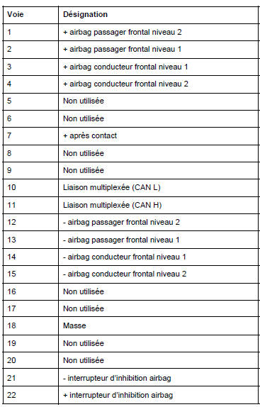 Connecteur 22 voies