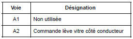 Contacteurs de lève-vitres avant sur porte conducteur : Branchement