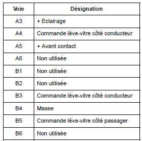 Contacteurs de lève-vitres avant sur porte conducteur : Branchement