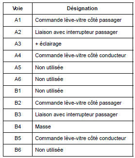 Contacteurs de lève-vitres avant sur porte conducteur : Branchement