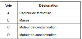 Version bas de gamme côté droit