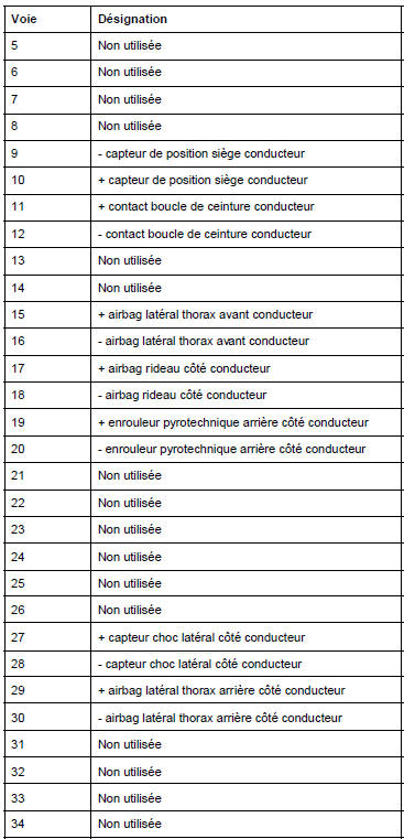 Connecteur 64 voies