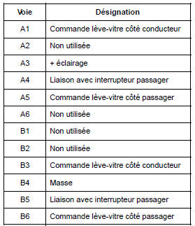 Contacteurs de lève-vitres avant sur porte conducteur : Branchement