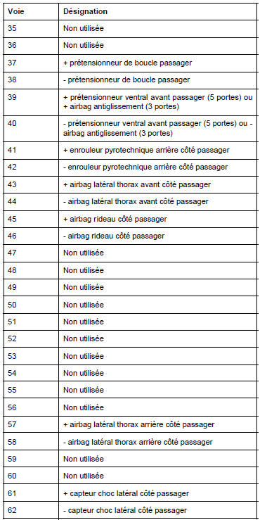 Connecteur 64 voies